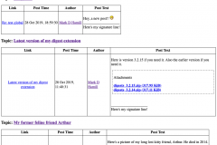 Sample plain digest, with tables (3.2.16)